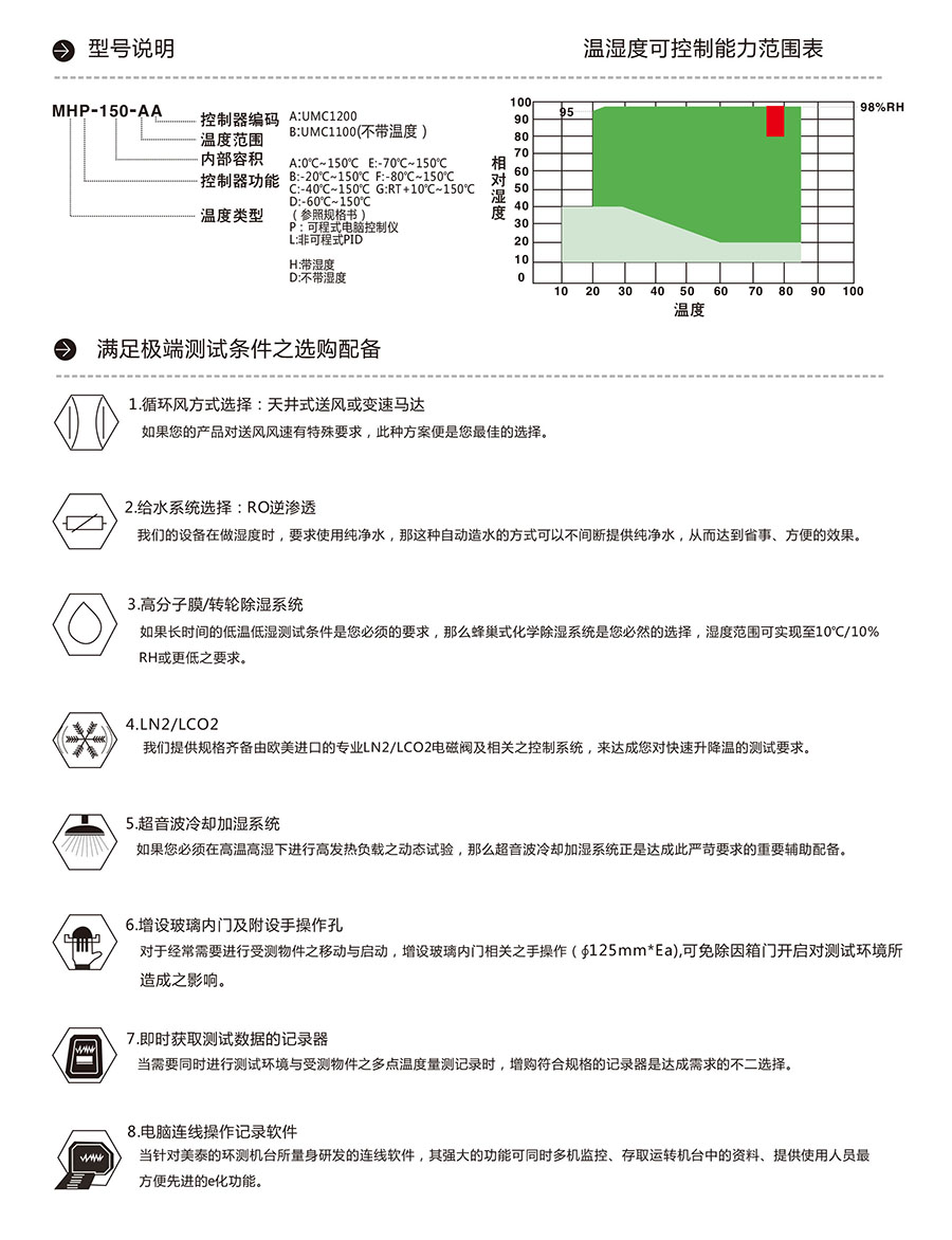 高低温（湿热）试验箱厂家