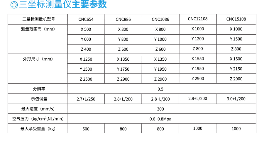 三坐标测量仪厂家