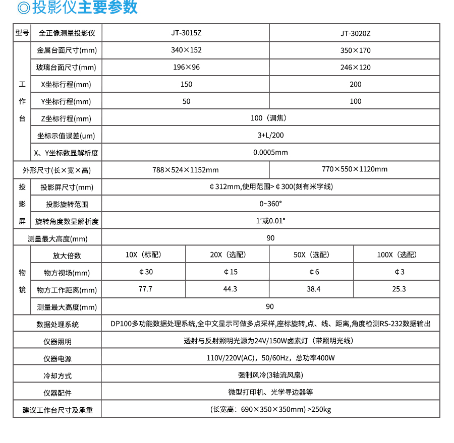 投影仪定制
