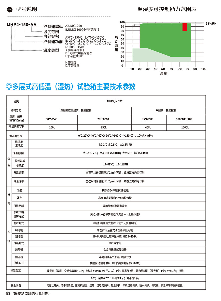 多层式高低温（湿热）试验箱定制