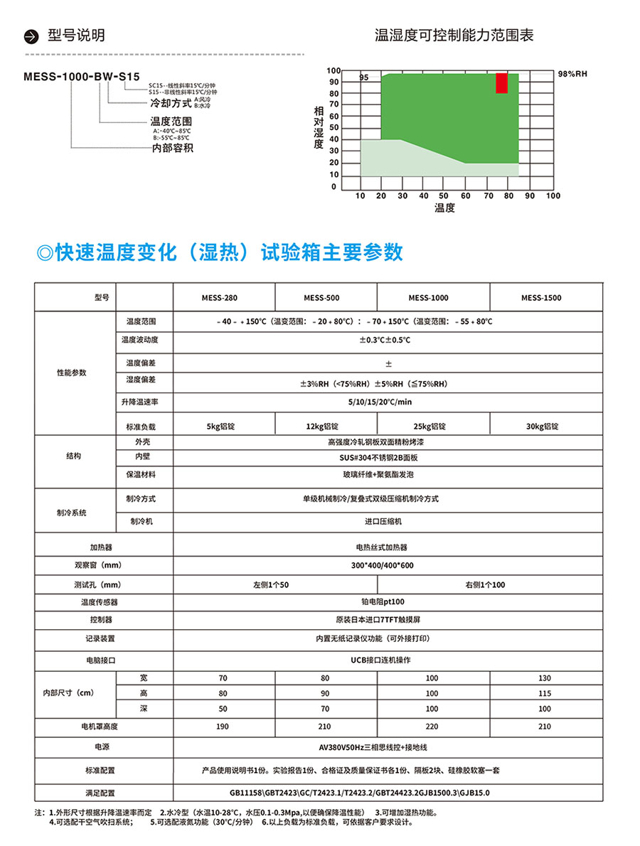 快速温变(湿热)试验箱定制