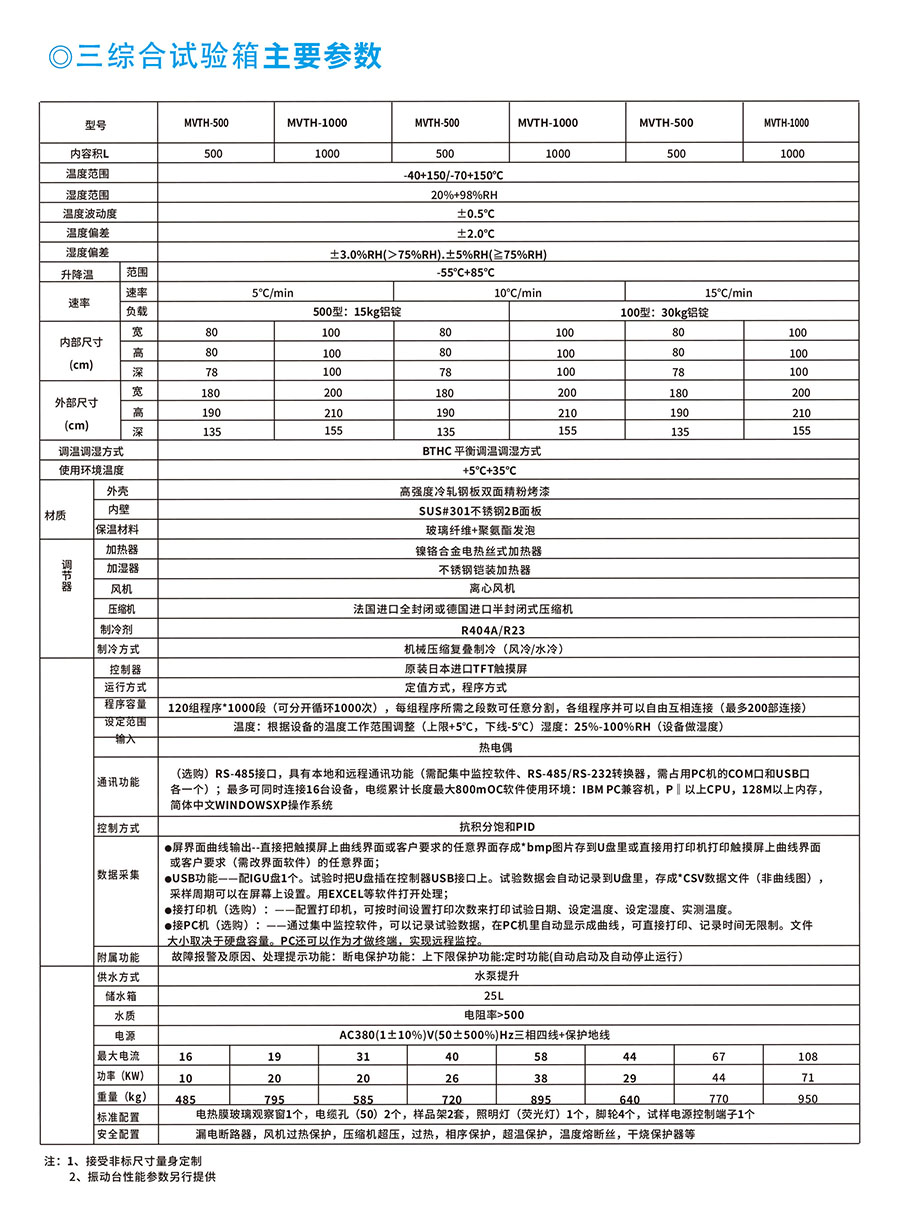 三综合试验箱定制