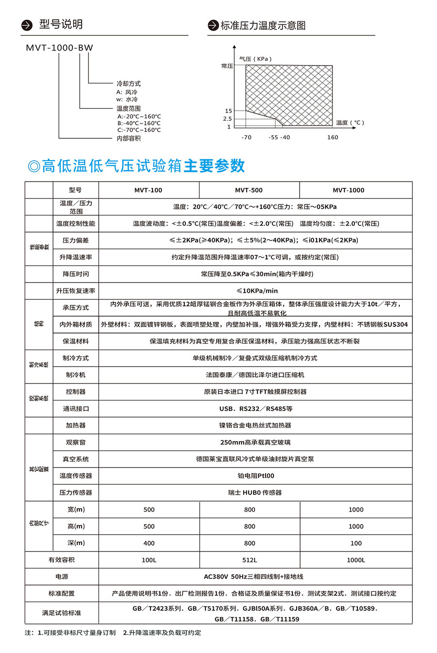 高低温低气压试验箱定制