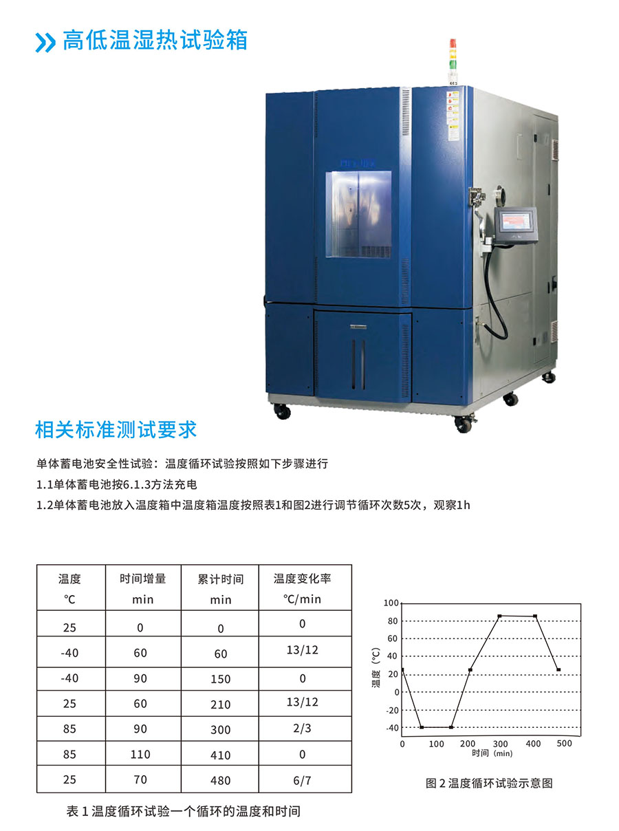 高低温湿热试验箱