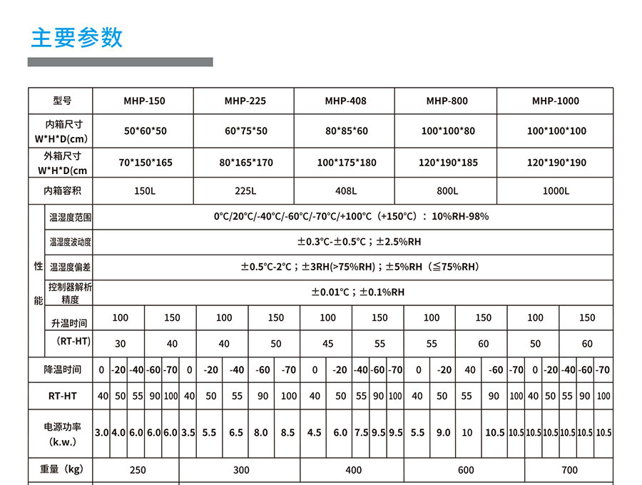 温度（湿度）循环试验箱定制