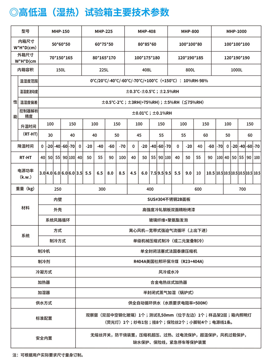 东莞高低温（湿热）试验箱