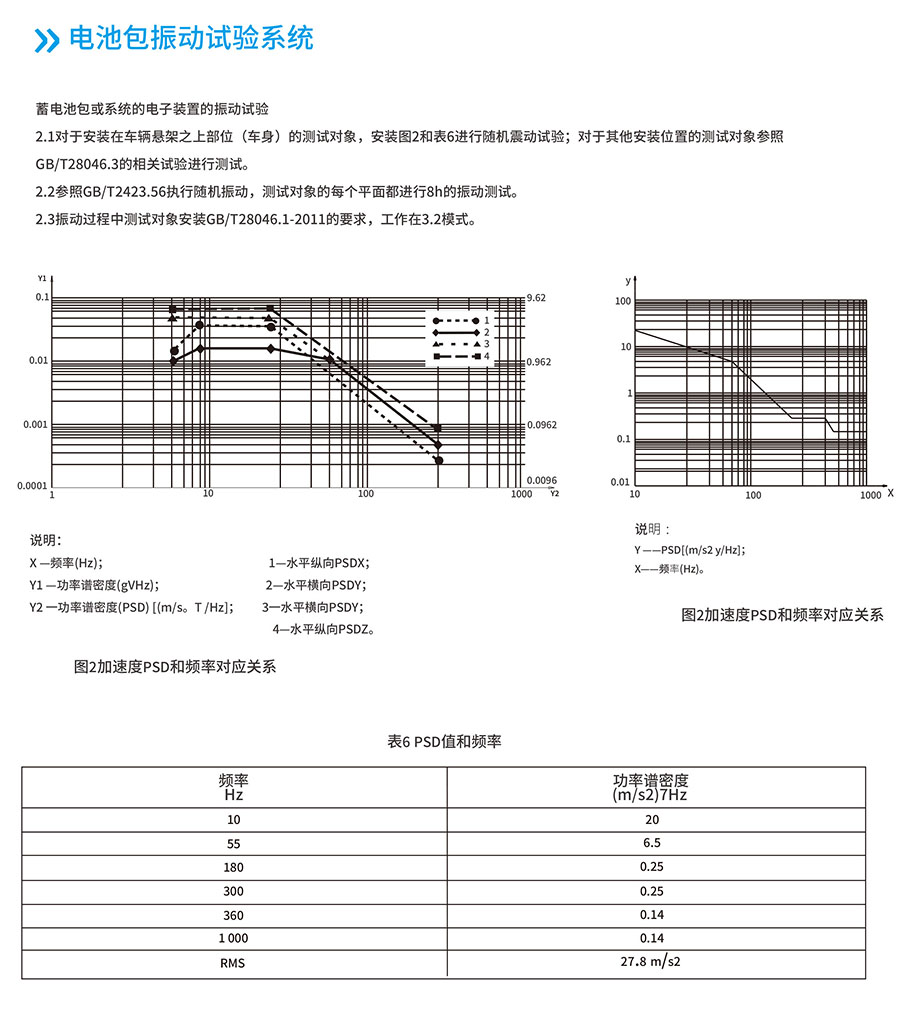 电池包振动试验系统